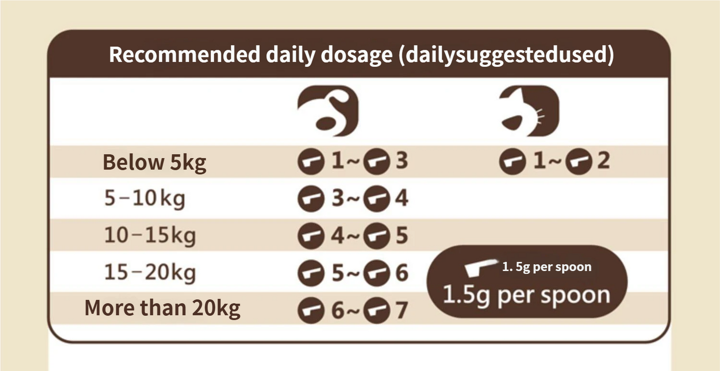 Twinkling Star Taiwan Soft-shell Turtle Egg Hair Growth Powder for Cats and Dogs