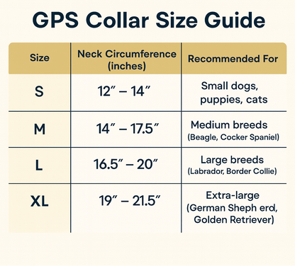 Waterproof Smart Pet Collar Tracker